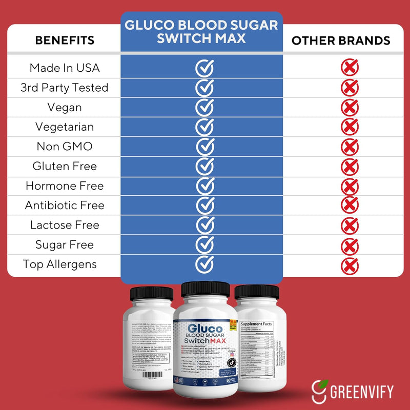 gluco-blood-sugar-switch-max-all-natural-formula-to-maintain-healthy-levels-maximum-strength-daily-formula-blood-reviews-1-pack---60-capsules-5