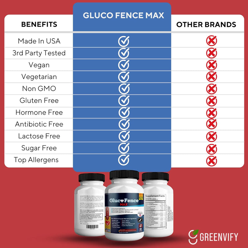 gluco-fence-max-all-natural-formula-to-maintain-healthy-levels-maximum-strength-daily-formula-blood-reviews-3-pack---180-capsules-4