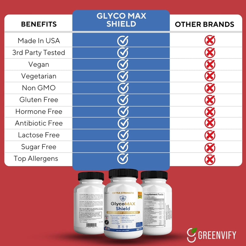glycomax-shield-extra-strength-blood-sugar-support-supplement-60-capsules-with-herbal-blend-vitamins-minerals-1-2
