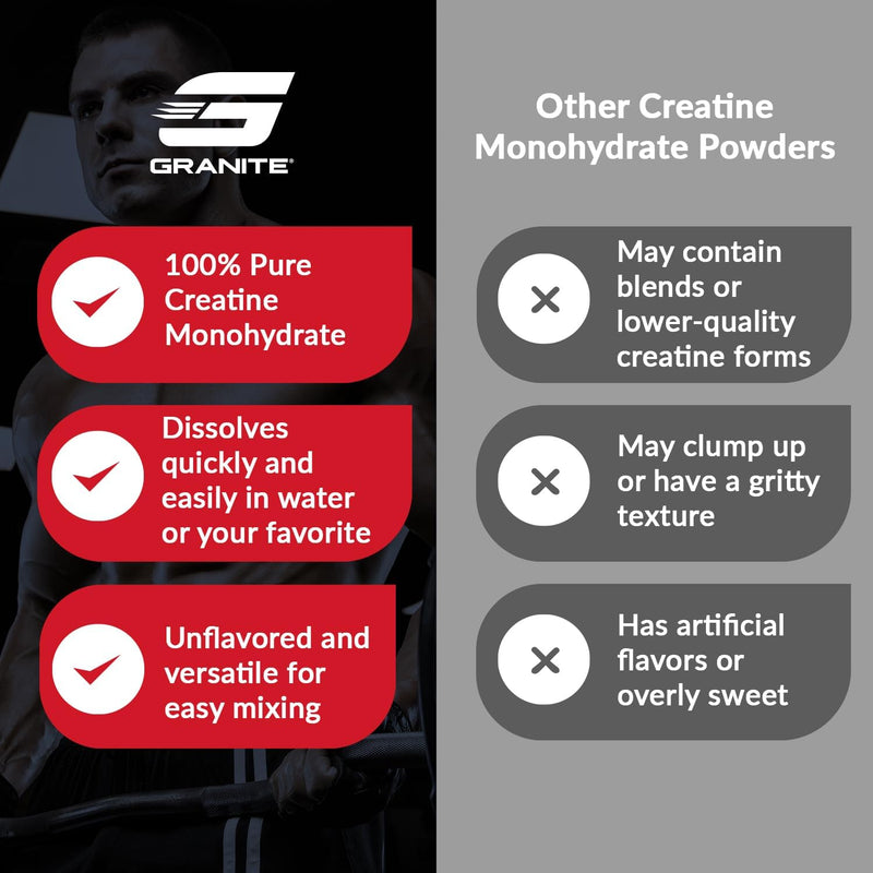 granite-creatine-monohydrate-supports-strength-end-6.jpg
