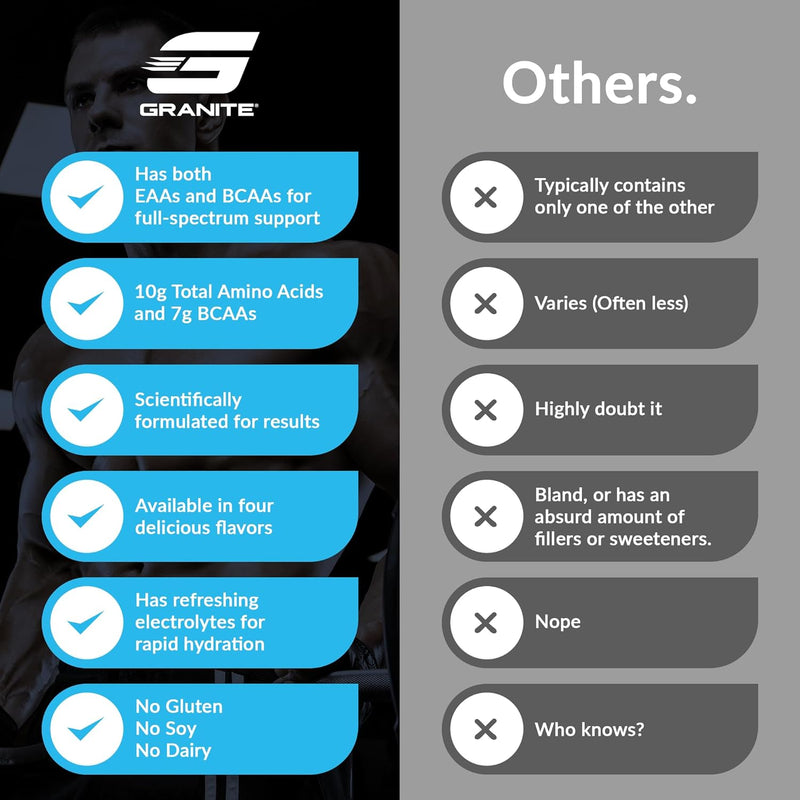 granite-essential-amino-acids-powder-for-muscle-re-5.jpg