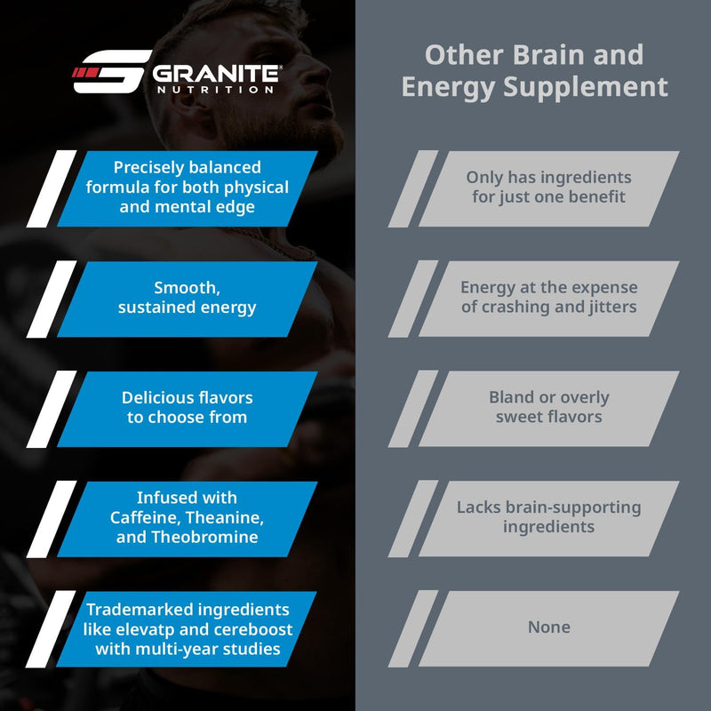 granite-nutrition-gigabrain-nootropic-energy-powde-6.jpg