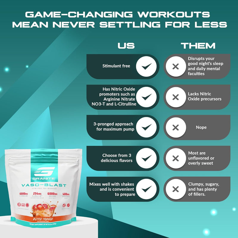 granite-nutrition-vaso-blast-stim-free-pre-workout---non-stim-nitric-oxide-support-for-pump-physique-and-muscle-capacity---blood-orange-290g-3