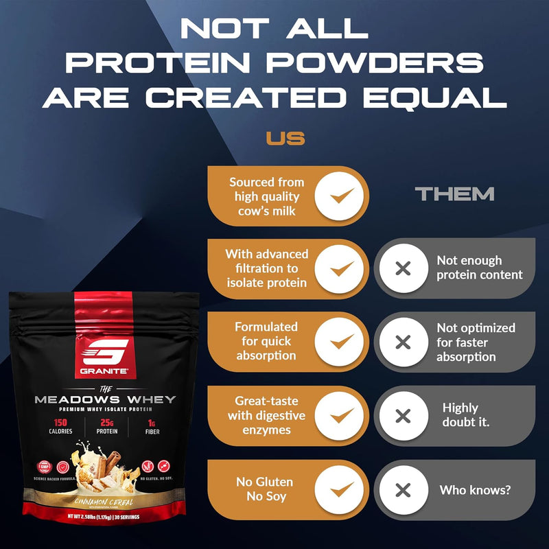 granite-supplements-the-meadows-whey-protein-isola-5.jpg