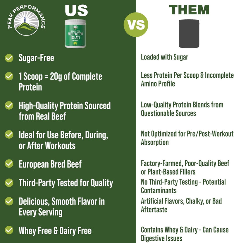 grass-fed-beef-protein-powder---lactose-free-great-tasting-beef-protein-isolate-complete-animal-based-non-dairy-paleo-carnivore-supplement-for-prime-muscle-building-no-whey-unflavored-2