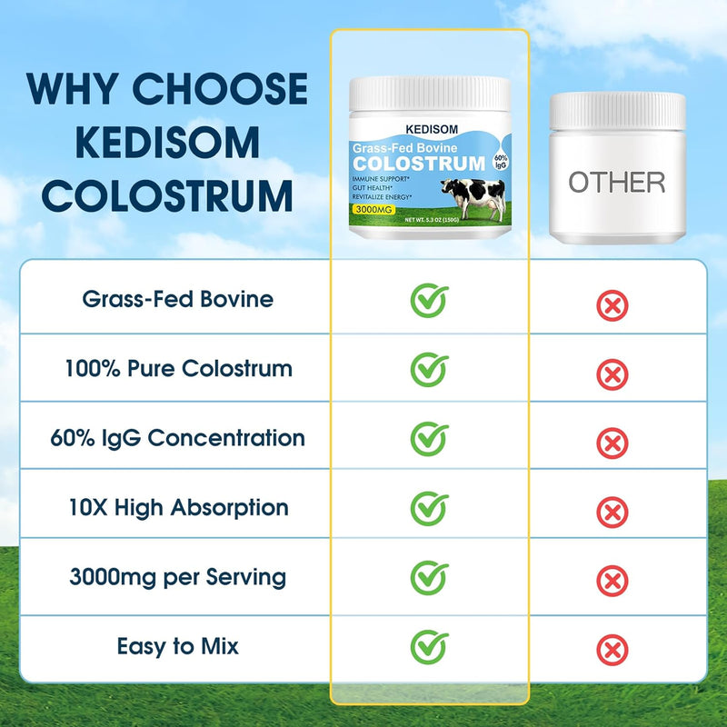 grass-fed-bovine-colostrum-supplement-powder---60-high-igg-3000-mg-for-gut-health-immune-support---easy-to-mix-natural-liposomal-colostrum-superfood-unflavored-50-servings-7