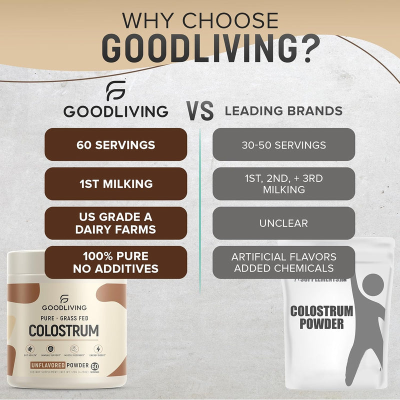 grass-fed-colostrum-powder-for-immune-support-gut-health-muscle-support-wellness---grass-fed-colostrum-for-women-men-natural-igg-pure-whole-colostrum-unflavored-60-servings-3