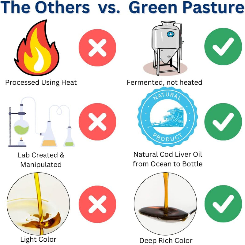 green-pasture-fermented-cod-liver-oil--non-gelatin-120-capsules-4