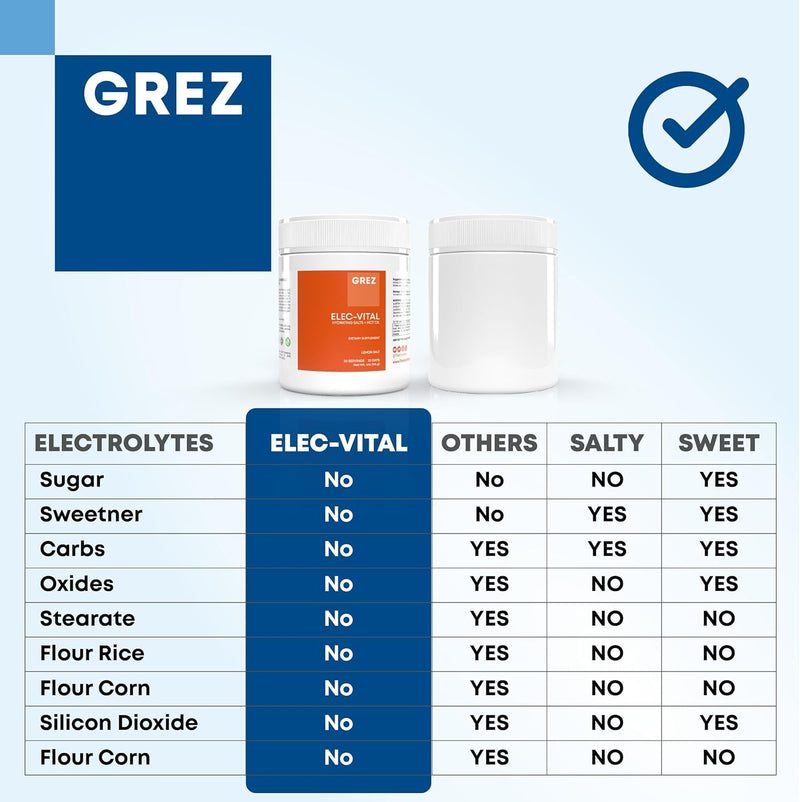 grez-elec-vital-electrolytes-powder-no-sugar---hydration-powder-keto-electrolytes-no-sugar---complete-mineral-support-sodium-potassium-magnesium-zinc-----30-servings-3