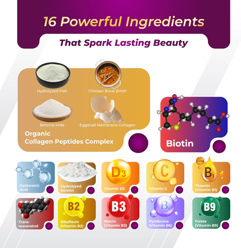 grimed-biotin-with-collagen-keratin-7275mg-strong-nails-hair-radiant-skin-healthy-aging--usa-made-tested-150-count-pack-of-1-3