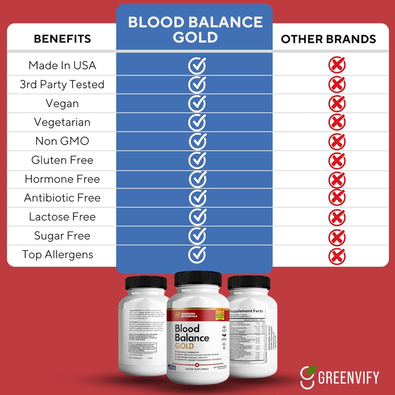 guardian-botanicals-blood-balance-all-natural-formula-to-maintain-healthy-levels-maximum-strength-daily-formula-blood-balance-reviews-2-pack---120-capsules-3