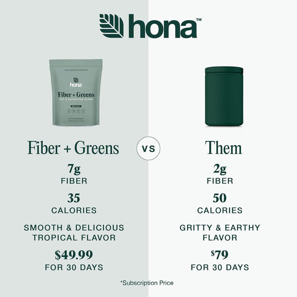 gut-superfood-blend-greens-powder-with-prebiotics--3.jpg