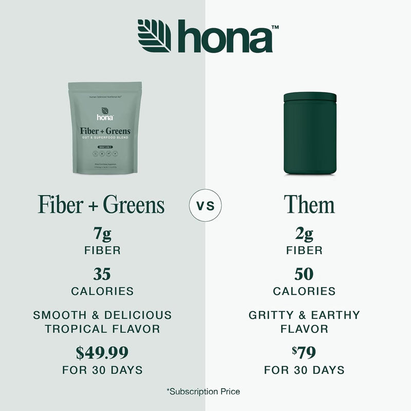 gut-superfood-blend-greens-powder-with-prebiotics--3.jpg