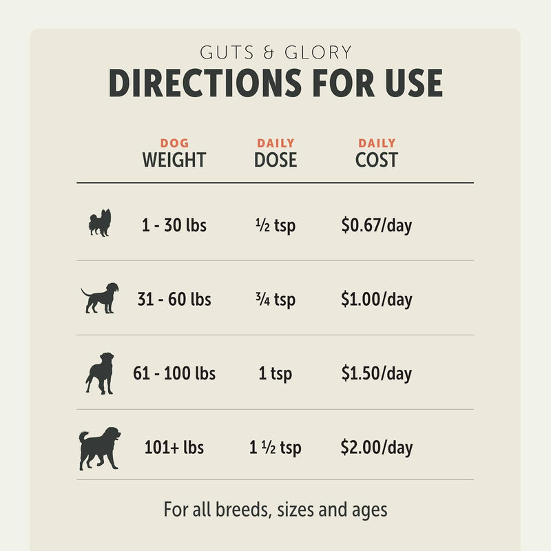 guts-glory---freeze-dried-organs-for-dogs---with-1-4.jpg