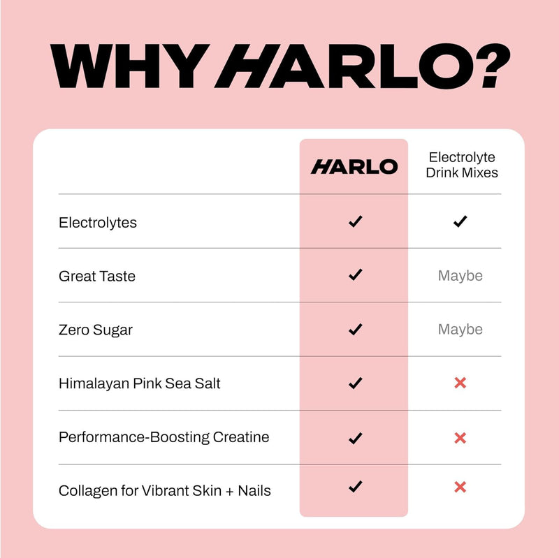 harlo---variety-12-pack-electrolyte-mix-with-added-8.jpg
