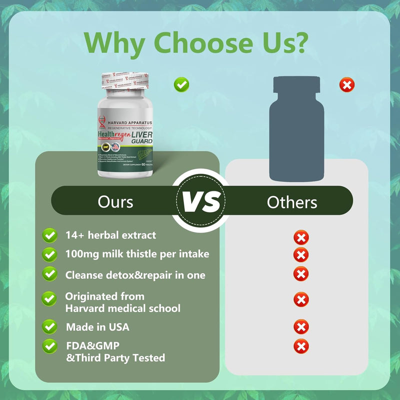 harvard-apparatus-advanced-liver-cleanse-detox-repair---herbal-liver-support-with-14-in-1-herbs-silymarin-milk-thisitle-with-dandelion-artichoke-ginger-boost-energy-digestive-60-tablets-3