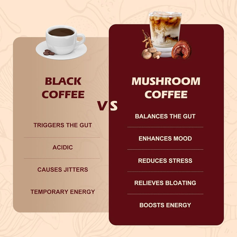 healthyfinds-organic-mushroom-coffee-instant-with--7.jpg