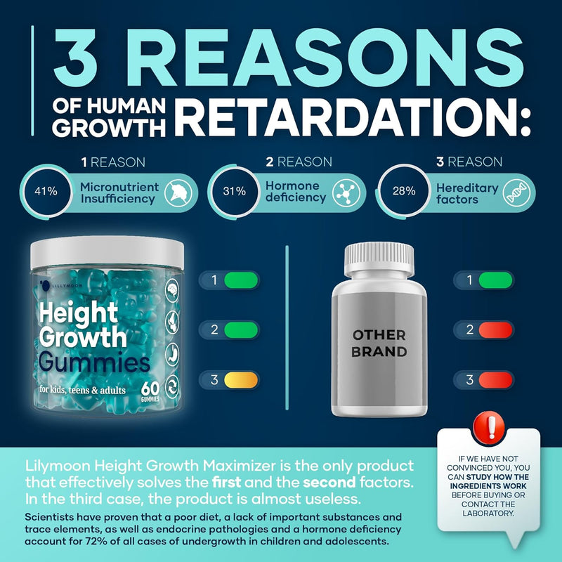 height-growth-gummies-multivitamins-natural-height-increase-supplement-with-calcium-zinc-k2-d3-magnesium-bone-strength-density-support-grow-taller-gummies-for-adults-kids-bone-support-complex-2