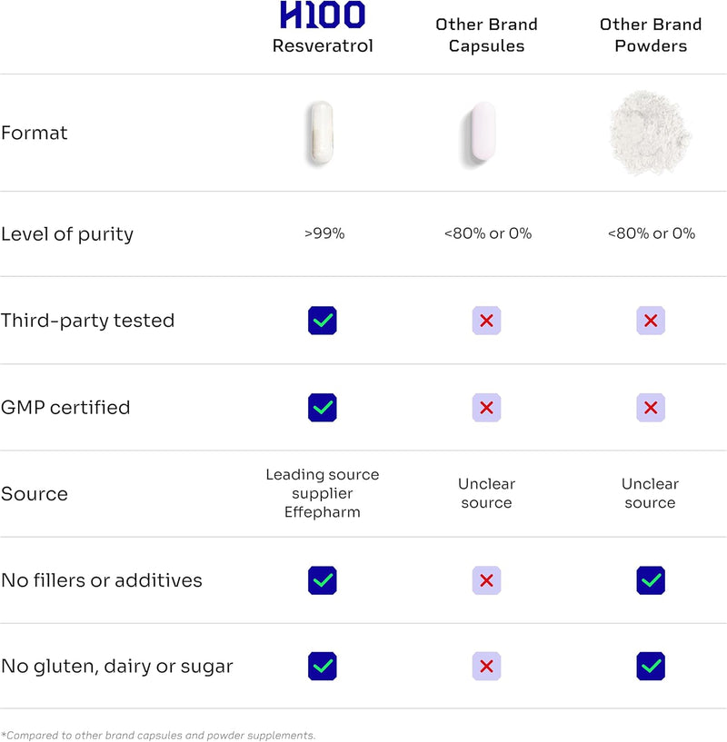 hello-100-high-purity-liposomal-trans-resveratrol--5.jpg