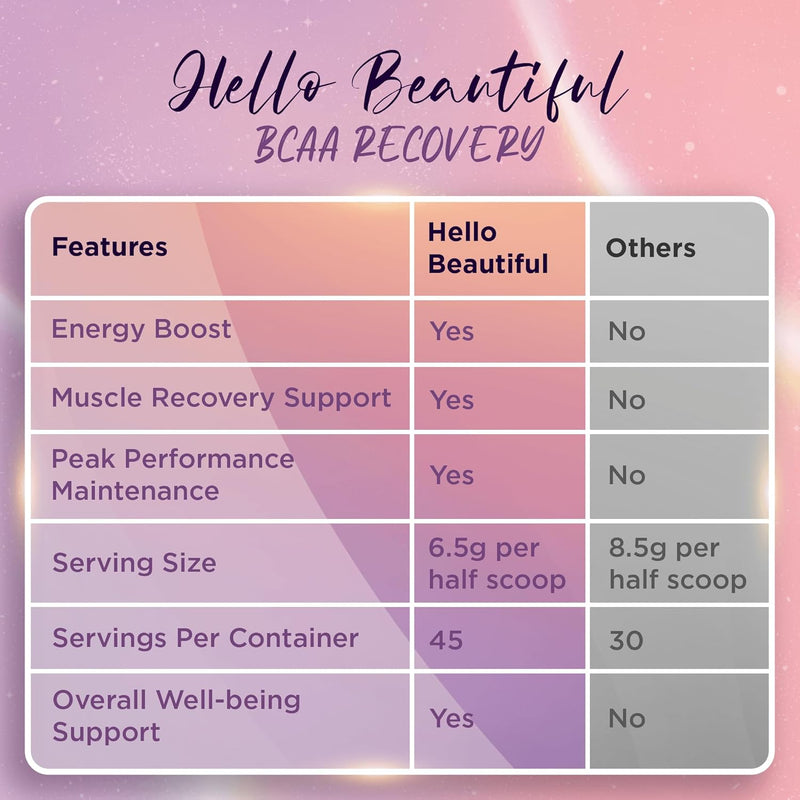 hello-beautiful-bcaa-recovery-powder---vitamin-b-6-5.jpg
