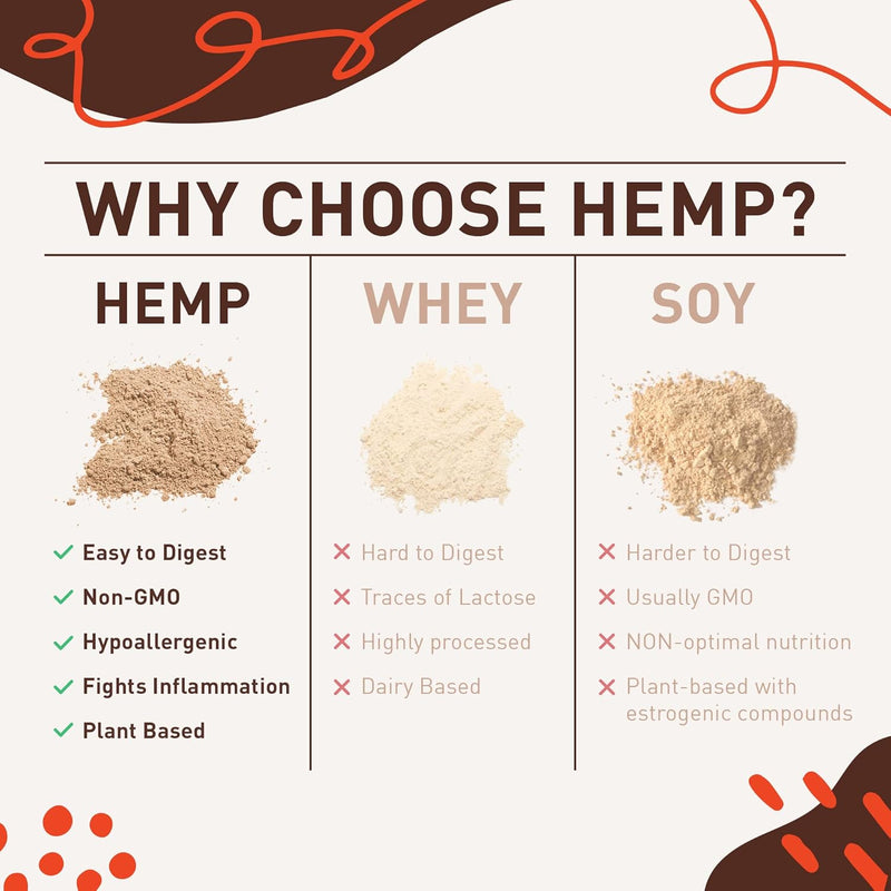 hemp-vegan-protein-powder-for-heart-and-brain-heal-6.jpg