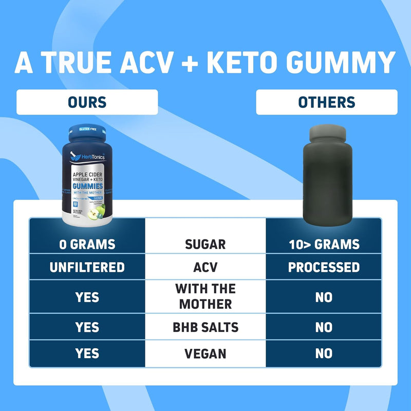 herbtonics-keto-apple-cider-vinegar-gummies---digestion-detox-support---sugar-free-bhb-advanced-formula-for-keto-support---raw-acv-with-the-mother---120-vegan-acv-gummies-7