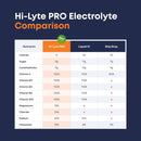 hi-lyte-keto-k1000-electrolyte-powder-hydration-su-8.jpg