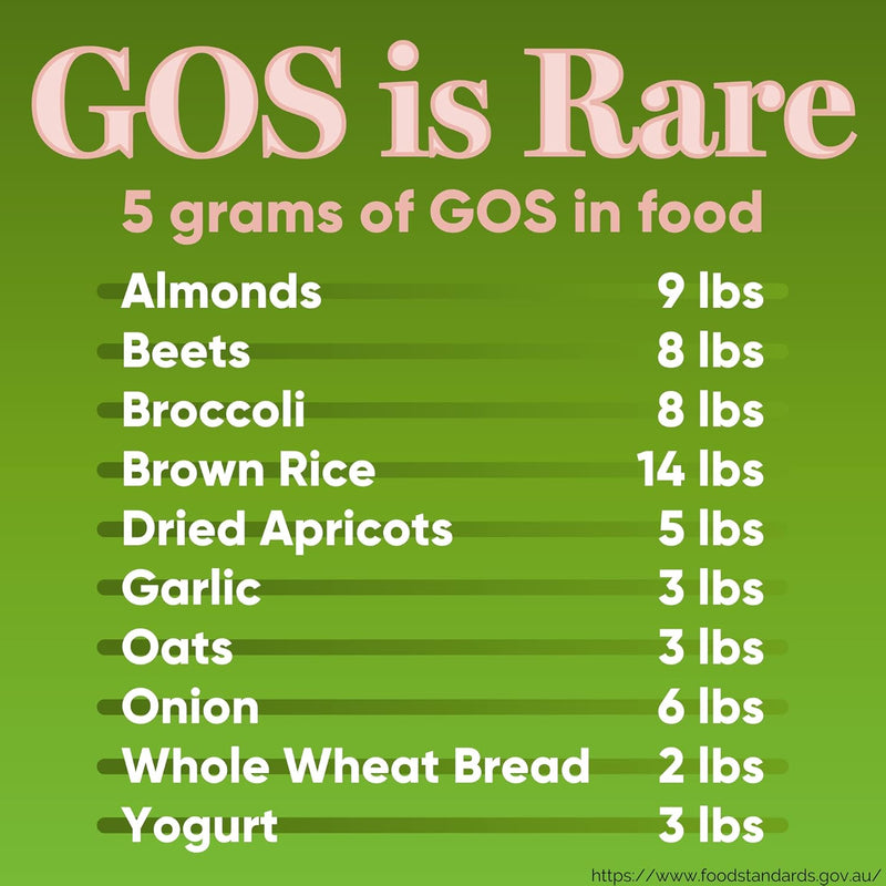 high-dose-gos-prebiotic-syrup---helps-manage-gut-h-9.jpg