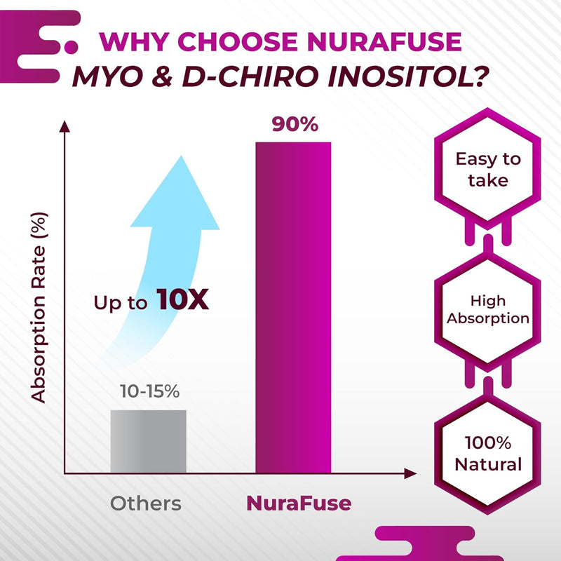 high-potency-myo-inositol-d-chiro-inositol-with-ch-6.jpg
