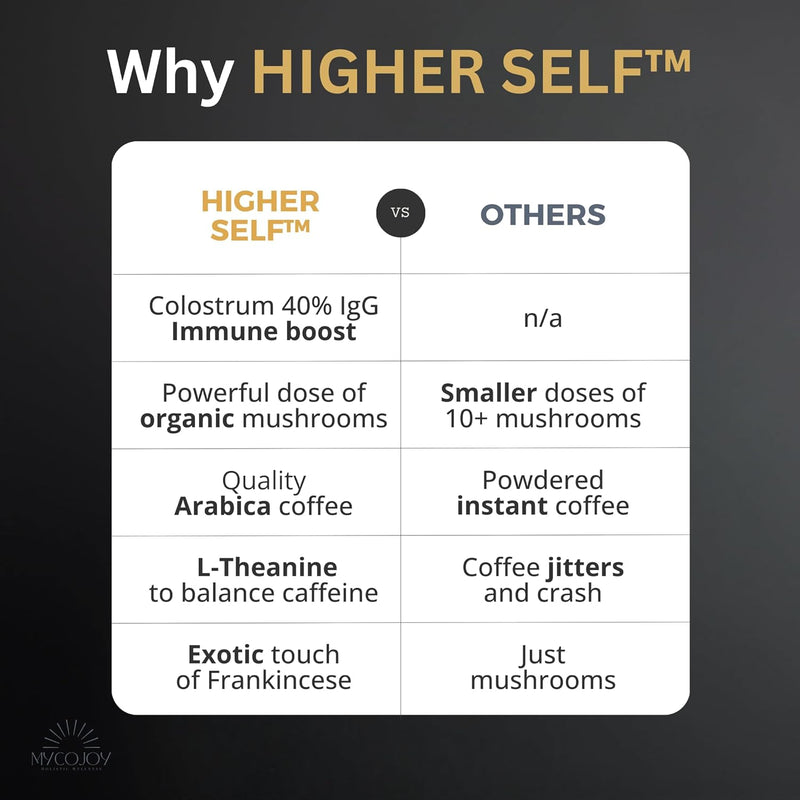 higher-self-mushroom-coffee-ultimate-focus-immune--2.jpg
