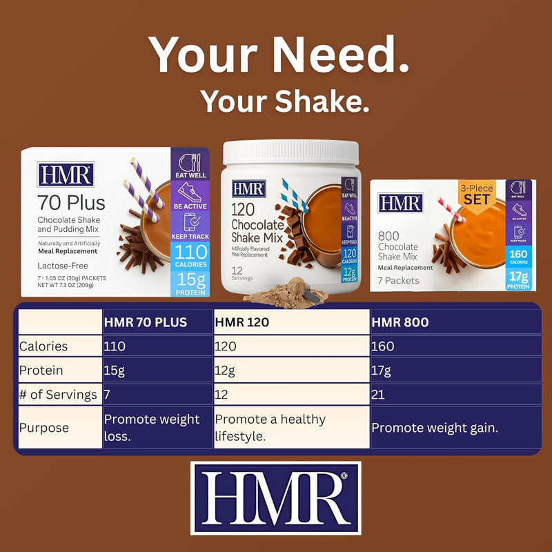 hmr-120-chocolate-shake-meal-replacement-powder-ch-8.jpg