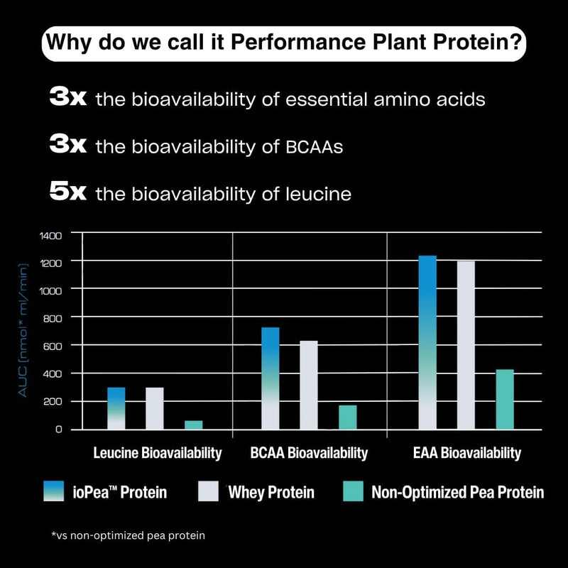 human-improvement---performance-plant-protein-powd-4.jpg