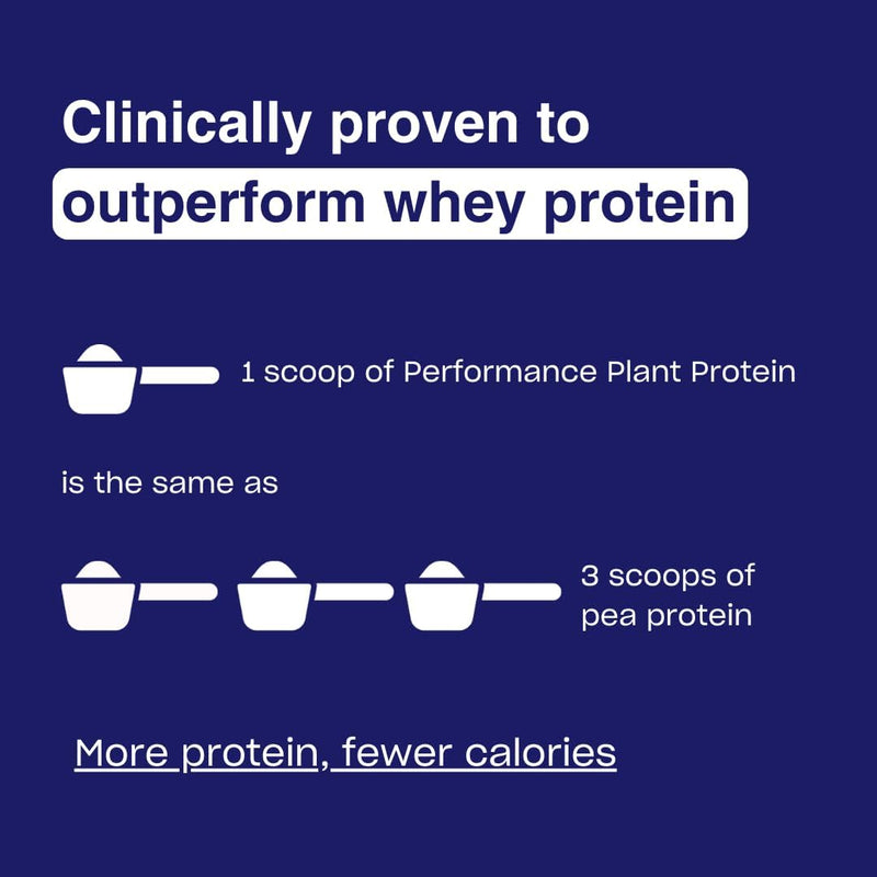 human-improvement---performance-plant-protein-powd-5.jpg