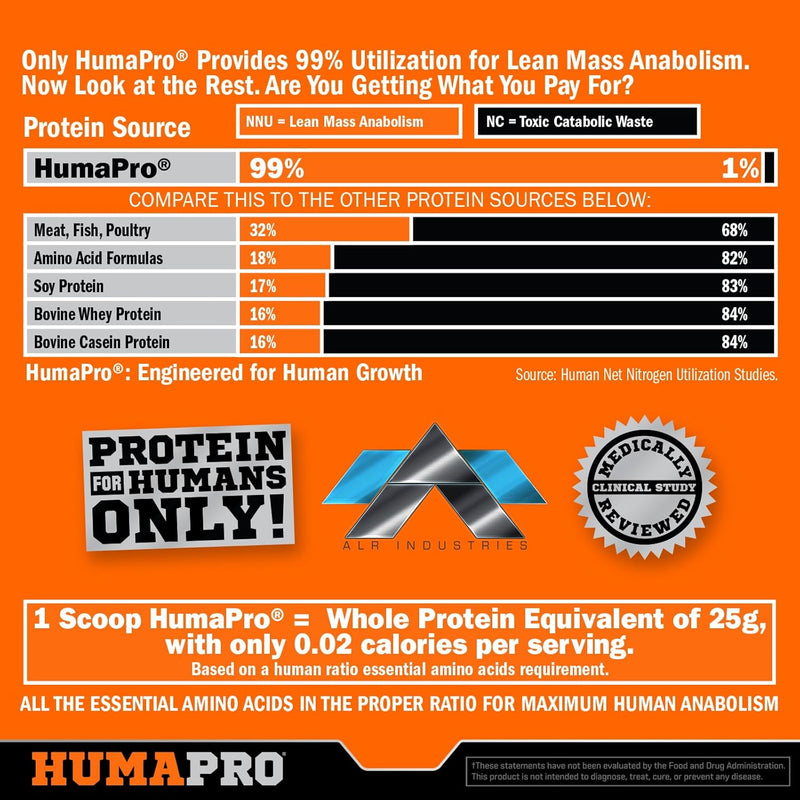 humapro-tablets-amino-acids-protein-matrix-for-humans-99-utilization-for-lean-muscle-vegan-gluten-free-450-tablets-90-servings-5