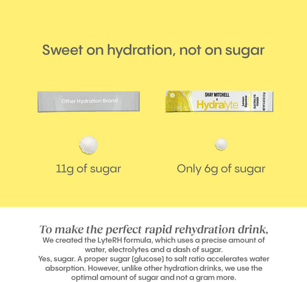 hydralyte-shay-mitchell-low-sugar-rapid-rehydratio-5.jpg