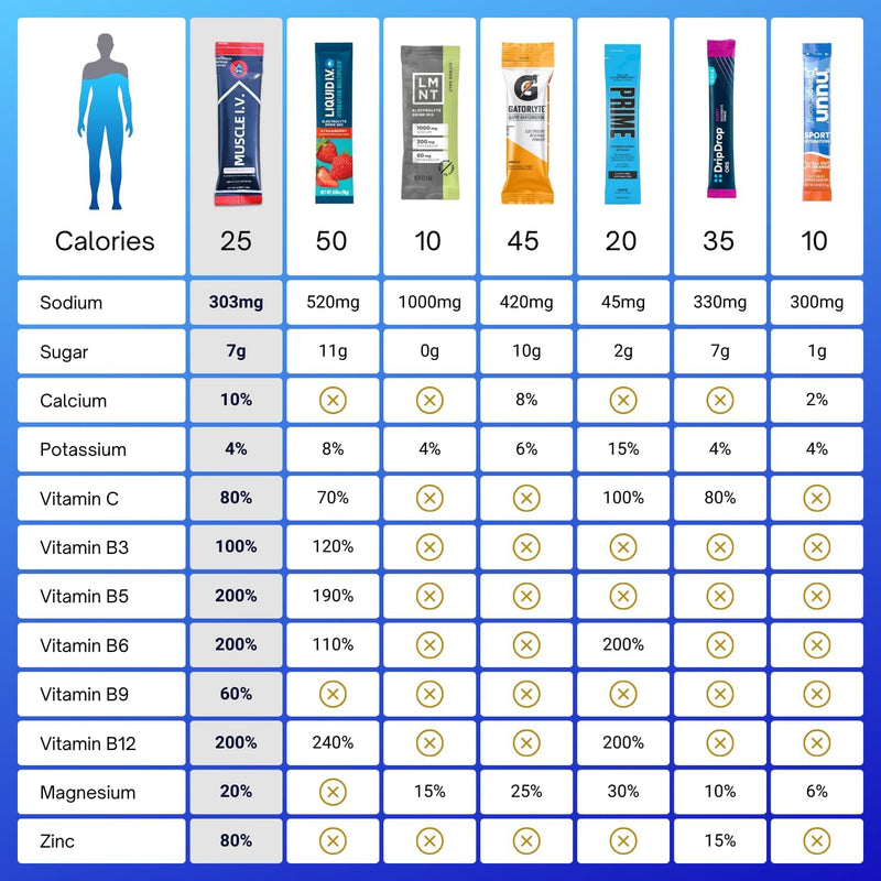 hydration-electrolyte-drink-mix---watermelon-peach-4.jpg