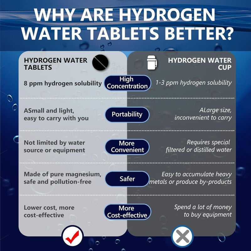 hydrogen-tablets-for-drinking-water-enhancing-cognition-and-energy-levels-non-genetically-modified90-b-4