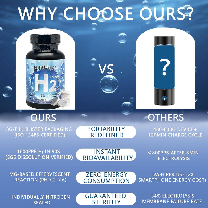 hydrogen-water-tablets-120-tablets-fast-dissolving-h2-molecular-hydrogen-supplements-with-magnesium-brain-health-and-cognitive-function-antioxidant-support-and-energy-boost-2