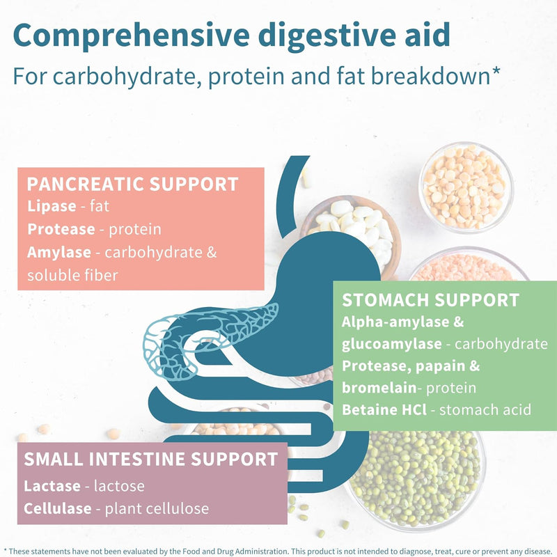igennus-fast-action-digestive-enzymes-betaine-hcl-10-broad-spectrum-enzymes-with-protease-lipase-lactase-papain-bromelain-plant-based-vegan-clean-label-for-women-and-men-90-capsules-3