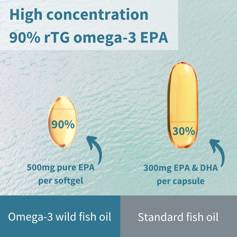 igennus-ultra-pure-omega-3-epa-500mg-highly-concentrated-ifos-certified-wild-fish-oil-advanced-rtg-triglyceride-form-non-gmo-90-small-softgels-4