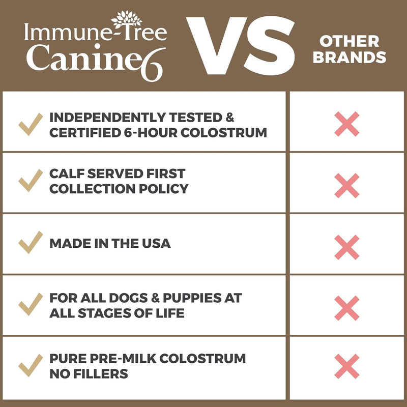 immune-tree-bovine-colostrum-for-dogs-puppies-immune-system-booster-supplement-relief-for-allergies-skin-itch-hot-spots-prebiotics-probiotics-support-digestion-made-in-usa-2lb-4