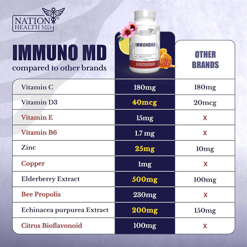 immuno-md-immune-supplements-5.jpg