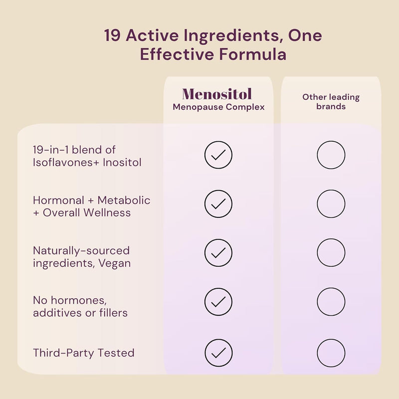 inositol-fem-menositol-19-in-1-60caps-perimenopaus-6.jpg