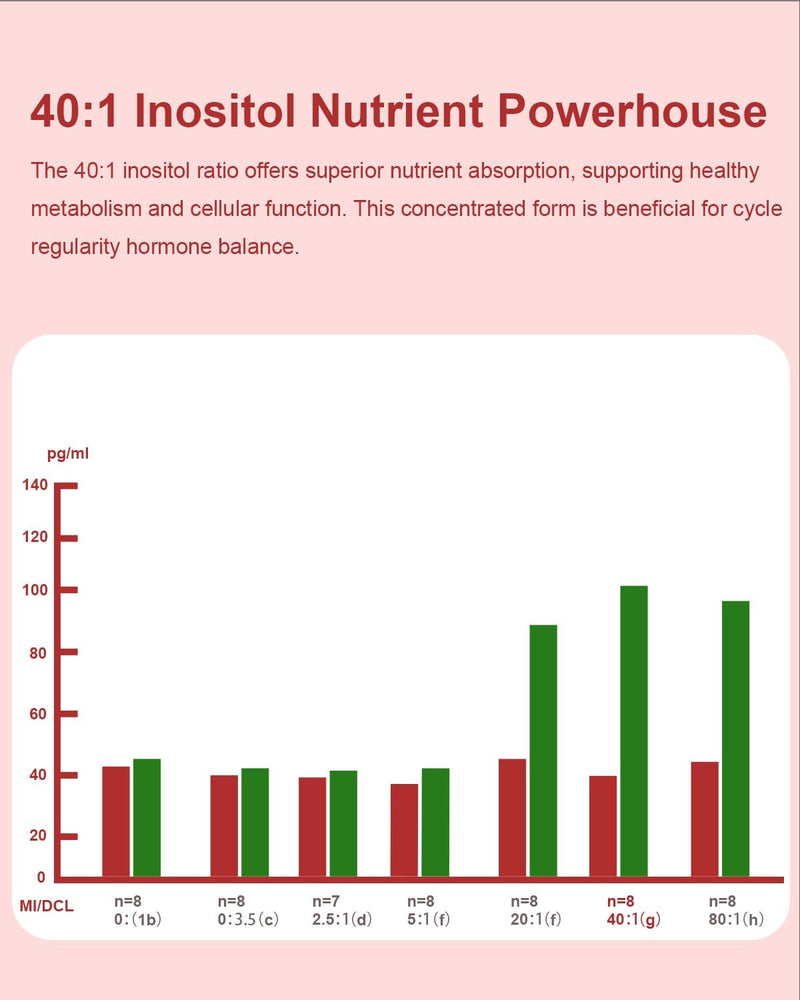 inositol-multivitamin-capsules-2000mg-myo-inositol-8.jpg