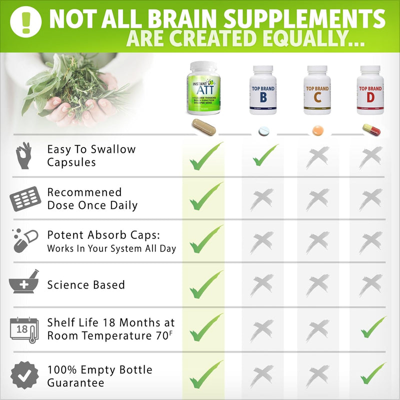 instantatt---7-in-1-caffeine-free-nootropic-all-natural-brain-focus-memory-supplement-60-capsules-4
