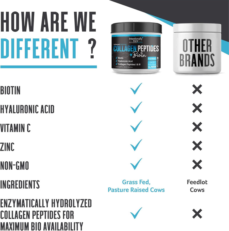 intentionally-bare-collagen-powder-unflavored---collagen-peptides-powder-with-biotin-hyaluronic-acid---non-gmo-grass-fed-collagen-protein-powder-with-10g-protein---keto-collagen-powder-40-servings-3