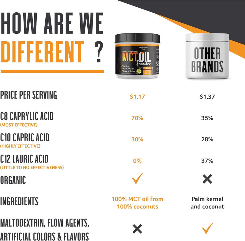 intentionally-bare-mct-oil-powder-french-vanilla-m-5.jpg
