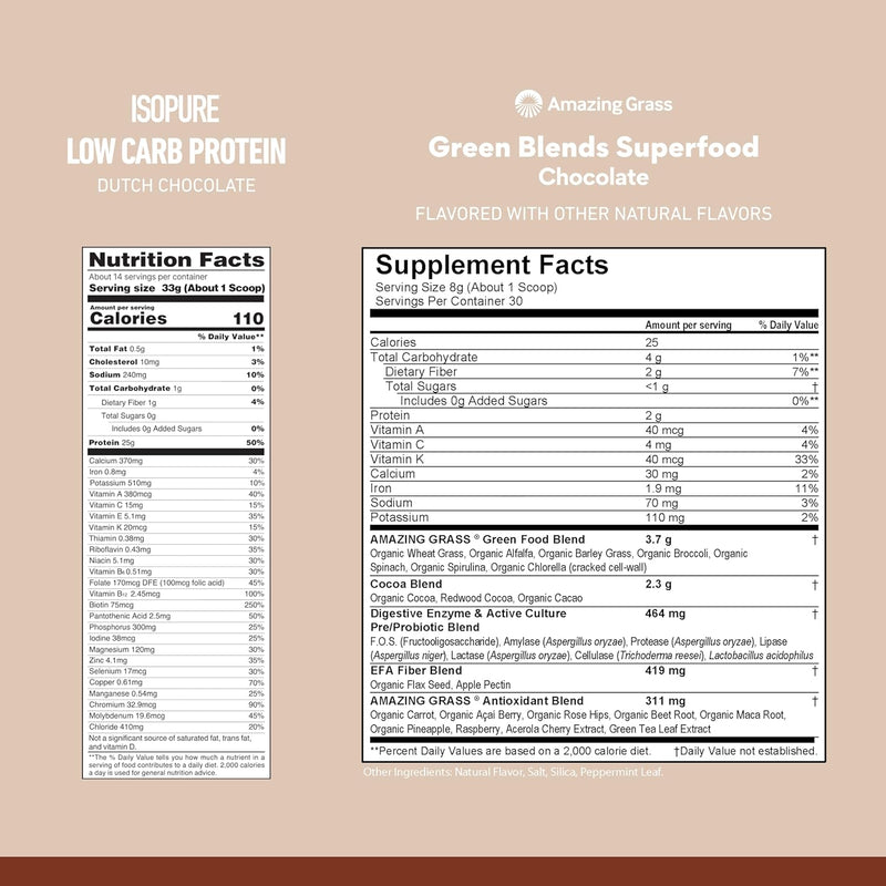 isopure-build-your-smoothie-chocolate-bundle-dutch-3.jpg