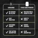 jacked-factory-carb-surge---premium-carbohydrate-powder-with-carb10-pea-starch-cluster-dextrin-for-fast-acting-intra-workout-carbs-increased-energy---30-servings-unflavored-4