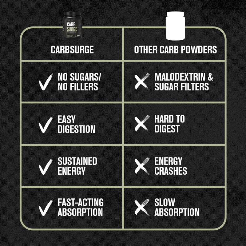 jacked-factory-carb-surge---premium-carbohydrate-powder-with-carb10-pea-starch-cluster-dextrin-for-fast-acting-intra-workout-carbs-increased-energy---30-servings-unflavored-4